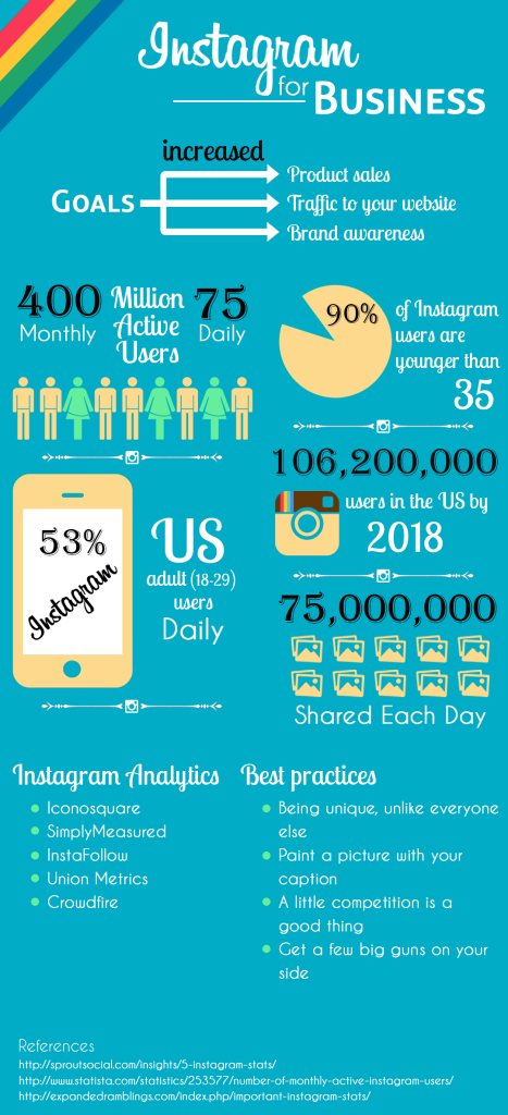 Instagram_Infographic