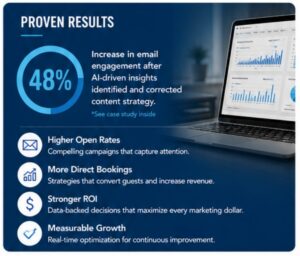 AI Shaping STR marketing